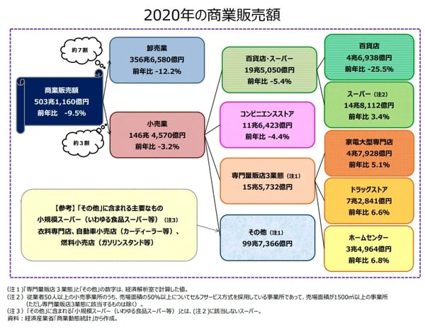必ず受かる中小企業診断士◇中小企業経営・中小企業政策：平成21